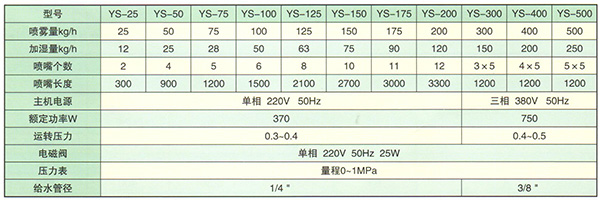 規(guī)格參數(shù)2